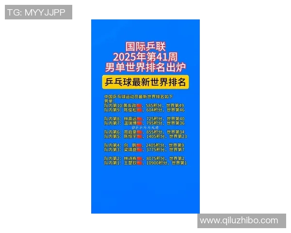 乒乓球技术实力排行榜新鲜出炉权威发布引发热议