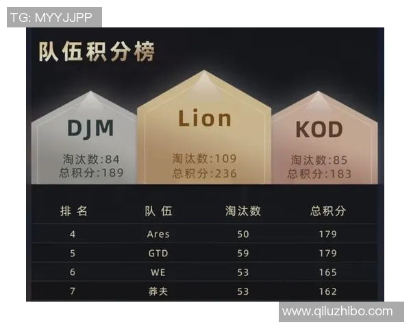 和平精英评论:分析WE战队在运营中的成功与不足之处 和平精英评论:分析WE战队在运营中的成功与不足之处