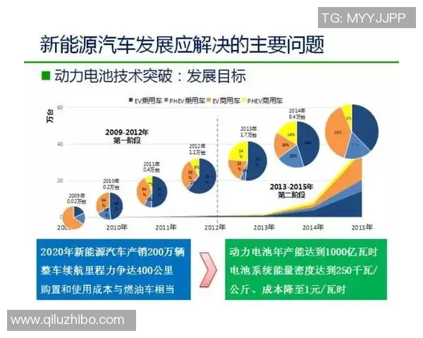 独家解析LNG市场意识的异同与未来发展趋势分析