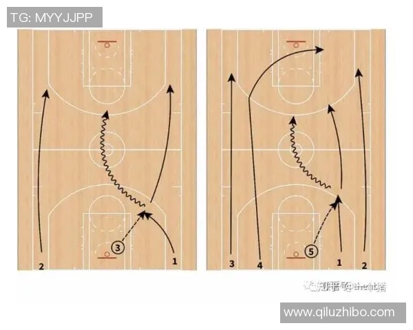 南京篮球队快攻体系解析：战术运用与实战效果探讨