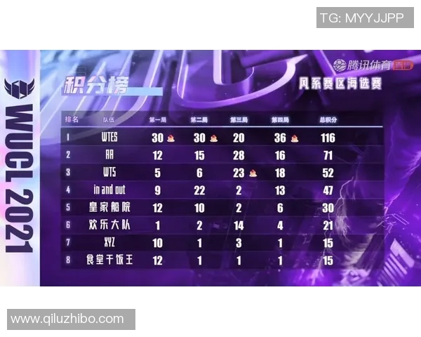 和平精英最新节奏排行榜揭晓TES战队荣登第十名引发热议