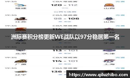 洲际赛积分榜更新WE战队以97分稳居第一名