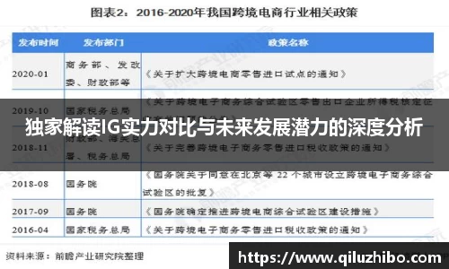 独家解读IG实力对比与未来发展潜力的深度分析