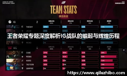王者荣耀专题深度解析IG战队的崛起与辉煌历程