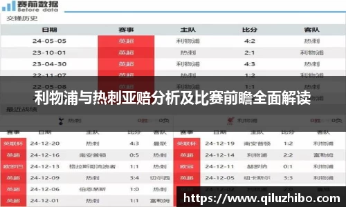 利物浦与热刺亚赔分析及比赛前瞻全面解读