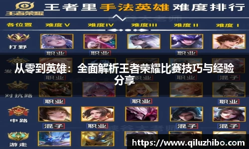 从零到英雄：全面解析王者荣耀比赛技巧与经验分享